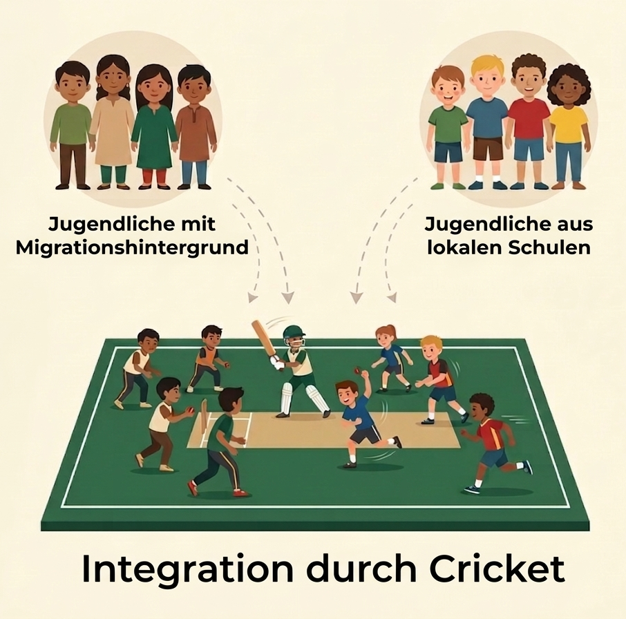 Integration durch Cricket
